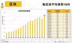 TokenIM私钥作用详解：安全性与操作指南