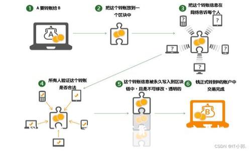 蚂蚁比特币：探寻数字货币的未来与挑战